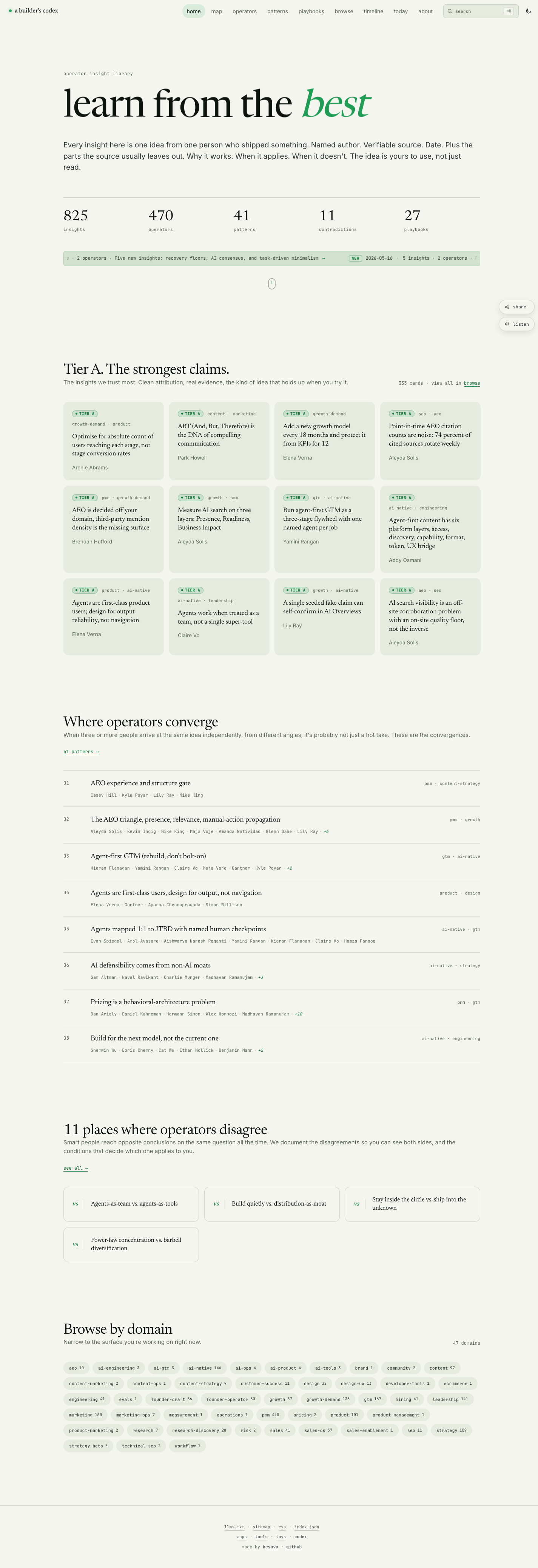 abcodex daily research scan home page at codex.iamkesava.com.