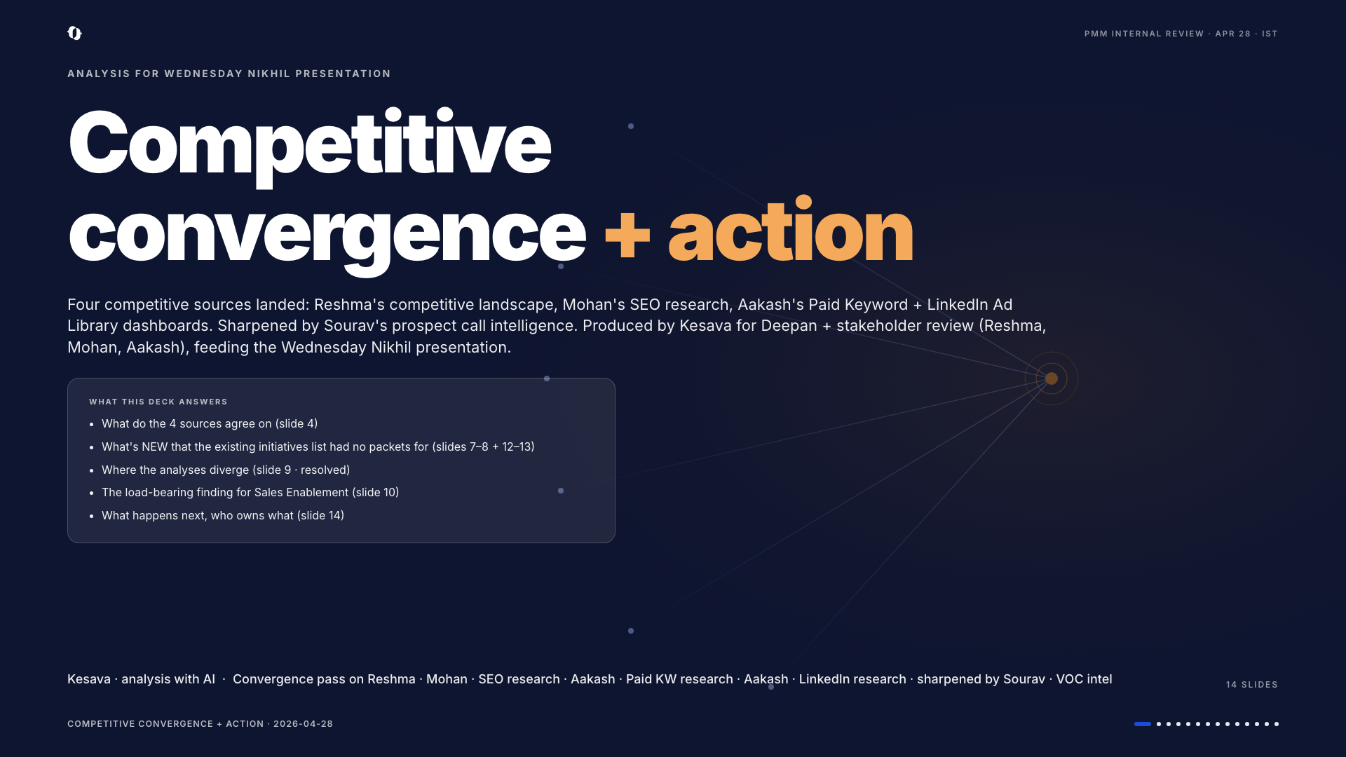 Competitive convergence deck, slide 1, cover and thesis.